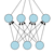 Radial Basis Function Network