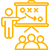 Compliant and regulation-friendly solution development